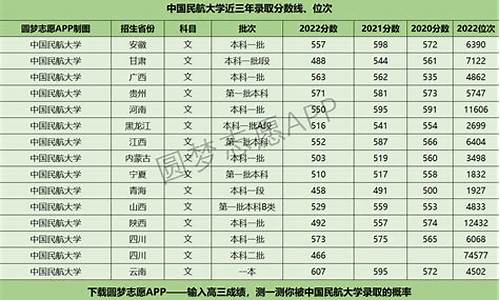 今年民航大学录取分数线-民航大学录取分数线2023四川