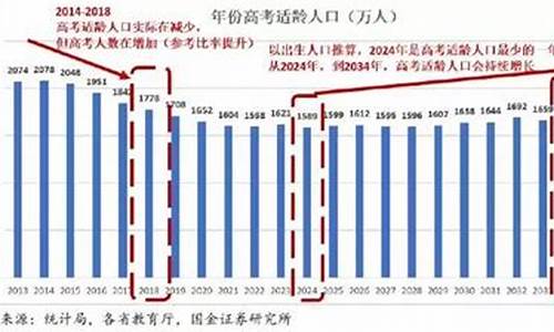 2016年重庆高考是全国卷吗-2016年高考人数重庆