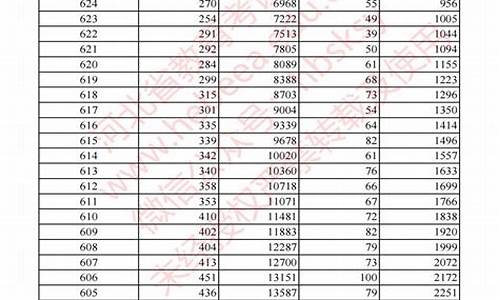 2024年河北高考人数-2024年河北高考人数多少人