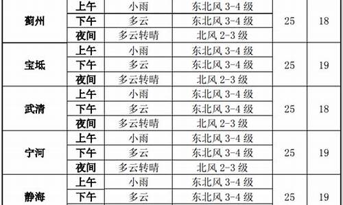 天气预报天津高考-天津高考还有几天