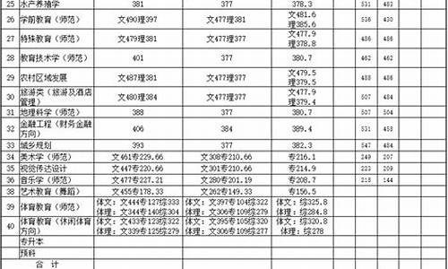 2015铜仁高考录取-铜仁一中2015高考录取