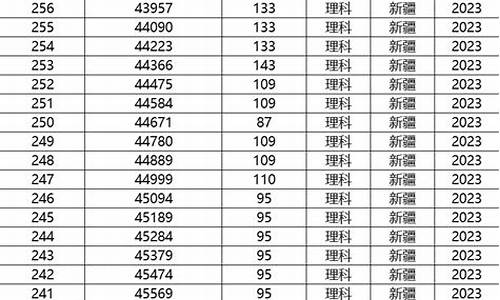 新疆高考一分一段-新疆高考一分一段表2024完整版