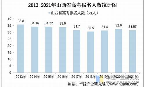 山西高考人数2013-山西高考人数2013年多少人报名