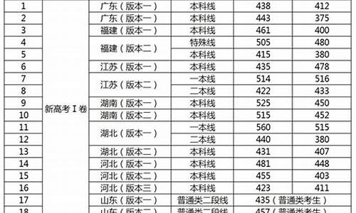 高考体育一本分数线-2020年高考体育生一本分数线