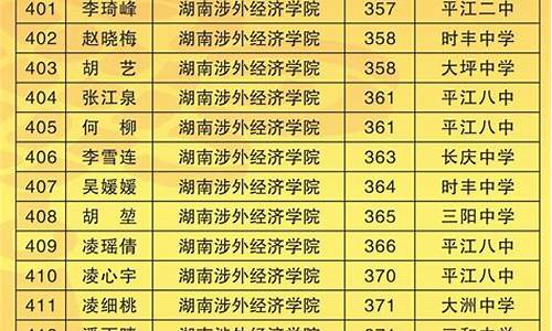 2017重庆高考成绩-2017年高考录取重庆