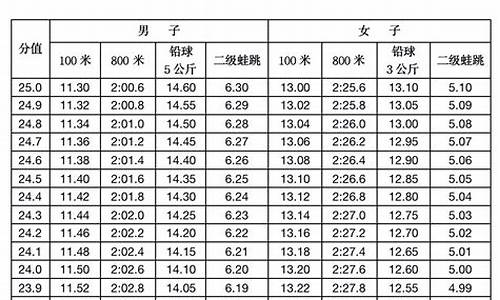 高考体育分怎么算平均分-高考体育分怎么算