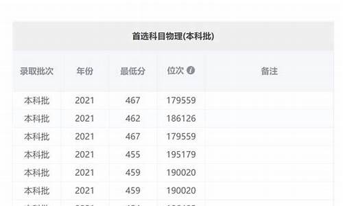 2015年广州高考成绩-2015年广州高考时间