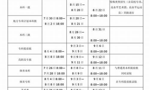 高考录取安排河南-河南省高考录取通知