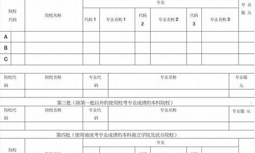 高考志愿填报器-高考志愿填报神器