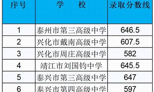 泰州高考分数线与录取线2020-泰州高考分数