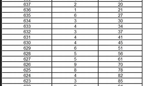 2016辽宁省高考成绩-2016年辽宁高考位次