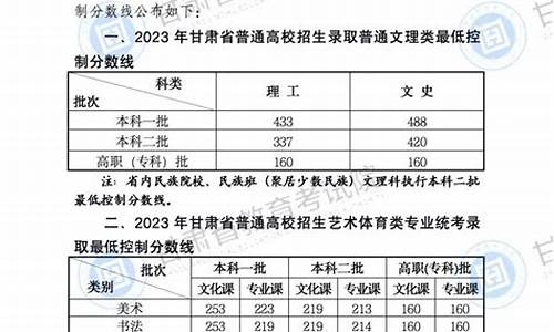 甘肃省高考预测线-甘肃2021高考预估线