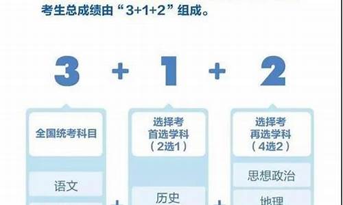 新高考改革后的-新高考改革后的试卷种类