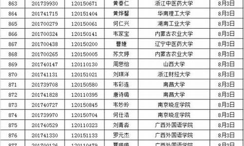 河池高中2016高考成绩-河池高中2016高考录取榜