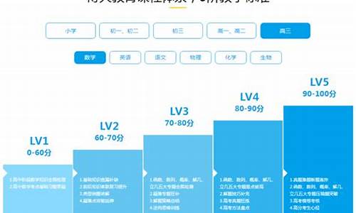 西安高考辅导班哪个好-西安高考辅导