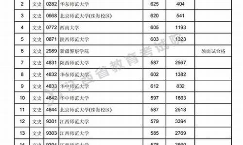 今年江西省高考状元名单-今年江西省高考