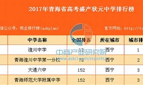 2016青海省高考状元-2016青海省高考