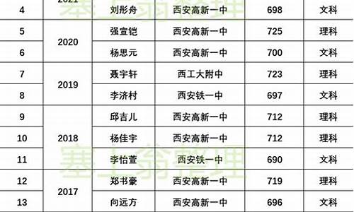 1993年高考状元-1993年高考分数线一览表