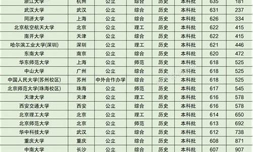 辽宁传媒录取分数线大概是多少-辽宁传媒录取分数线