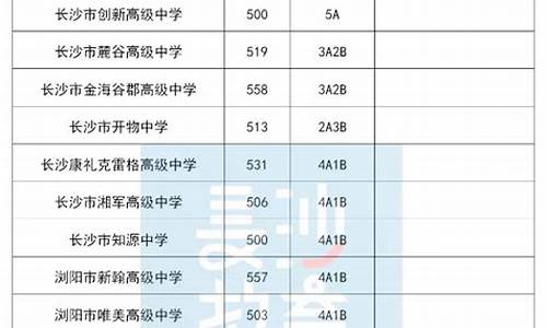 长沙中考录取分数线2023普高线是多少-长沙中考录取分数线2023普高