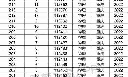 重庆市2017年高考时间表-重庆市2017年高考时间