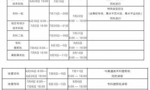 河南省高考填报时间-河南省高考填报时间表