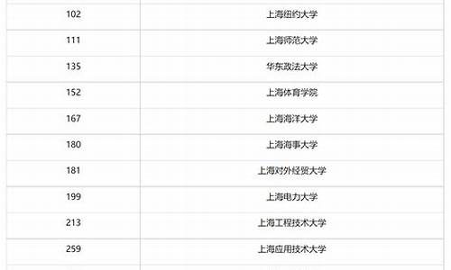 分数线一览表-2023年高考录取分数线一览表