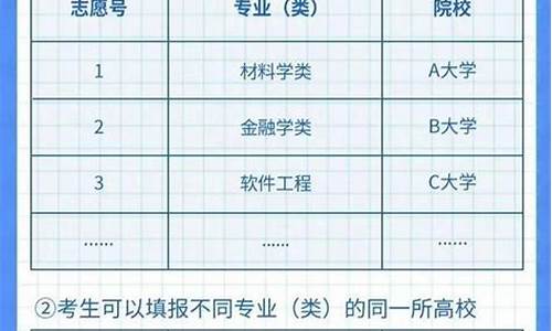 八省新高考模拟-8省新高考模拟