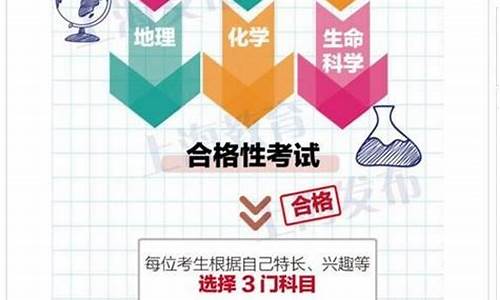 2017的高考改革方案-2017的高考改革方案有哪些