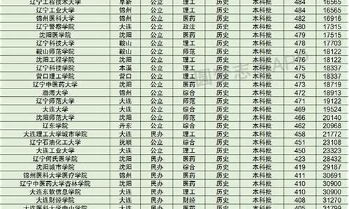 重庆二本大学分数线及排名表-重庆二本大学分数线