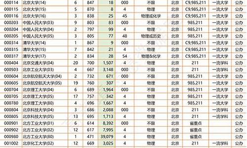 2021年专业分数线什么时候出-专业组分数线什么时候出