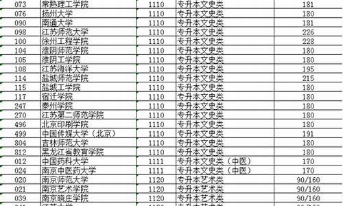 分数查询在哪里查-分数查询在哪里查学籍