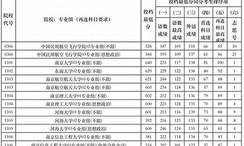 江苏高考平行志愿录取-江苏高考平行志愿录取时间查询