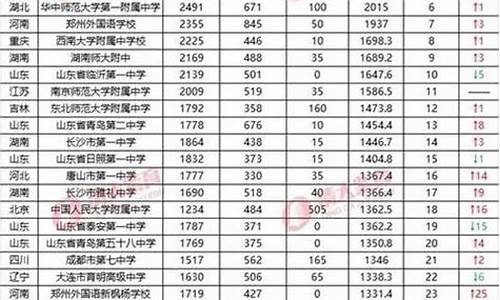 2015年高考自主招生-2016自主招生