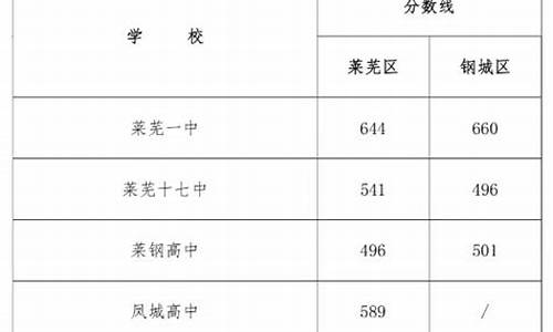 2021最低普高录取分数线-2022年普高最低分数线