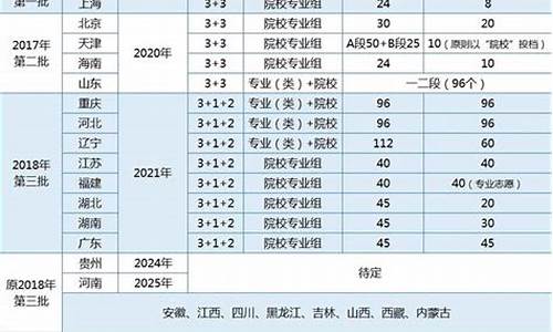 江西省新高考时间2024-江西省新高考实行时间