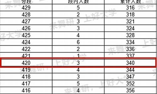 高考舞蹈一本分数线-2021年高考舞蹈类一本分数