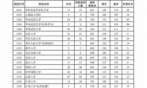 河南2017高考分数-河南2017年高考分数线