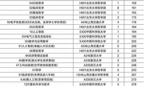 大学录取分数线位次是什么意思-大学录取分数线及位次