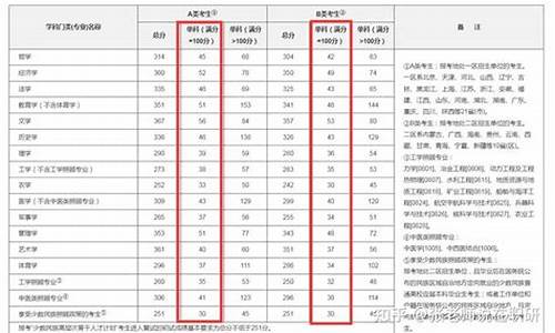 2015英语高考题-2015高考英语平均分