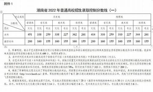 特殊类型招生分数线是一本分数线吗-特殊类型分数线是重本线吗