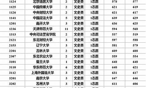 高校专项的大学分数线-高校专项大学分数线是多少安徽