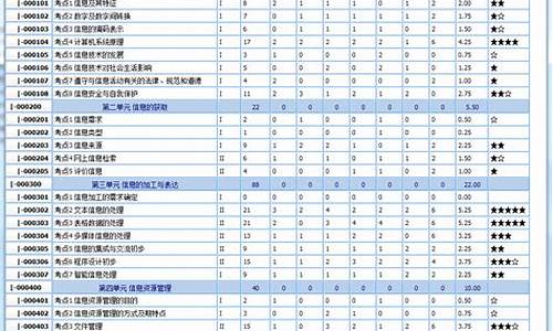 2013信息技术高考-信息技术高考全国卷