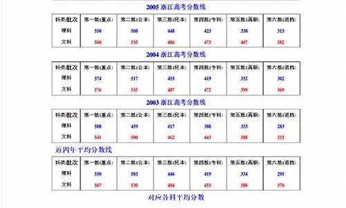 2021年浙江高考平均分-高考浙江省平均分