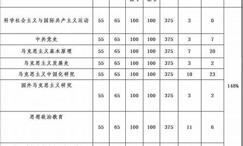 2021年研究生复试录取分数线-2022年硕士复试分数线