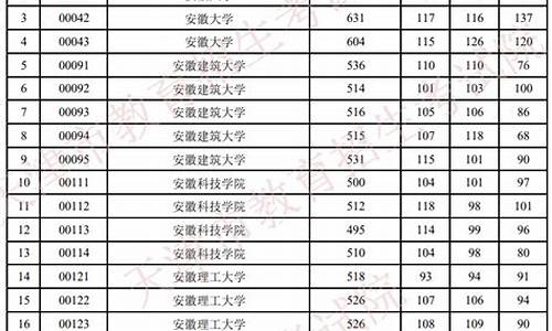 天津高考投档线排名-天津高考投档