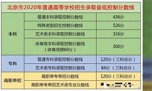 2016北京高考人数统计-2016北京高考名次