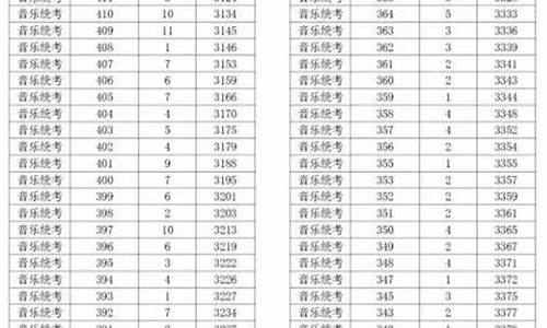 2015年的浙江高考分数线-2015年高考浙江分数线