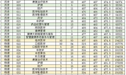 广东省高考录取最低分-广东高考录取最低分数线