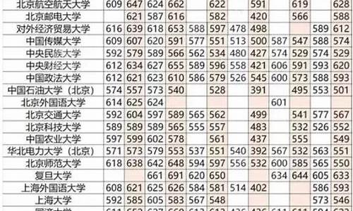 大学录取分数线怎么确定的-大学录取分数线怎么决定的